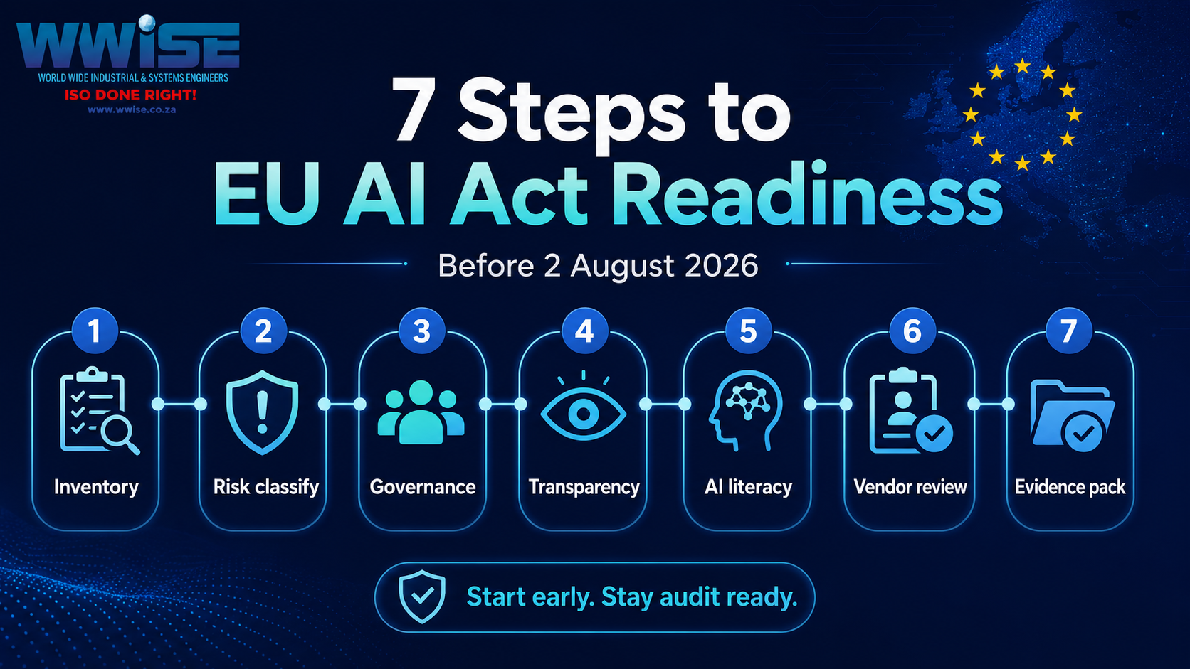 7 steps to EU AI Act Readiness