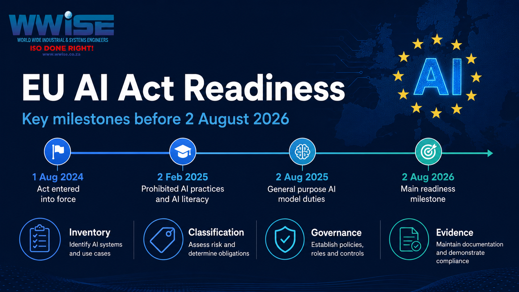 EU AI Act Readiness