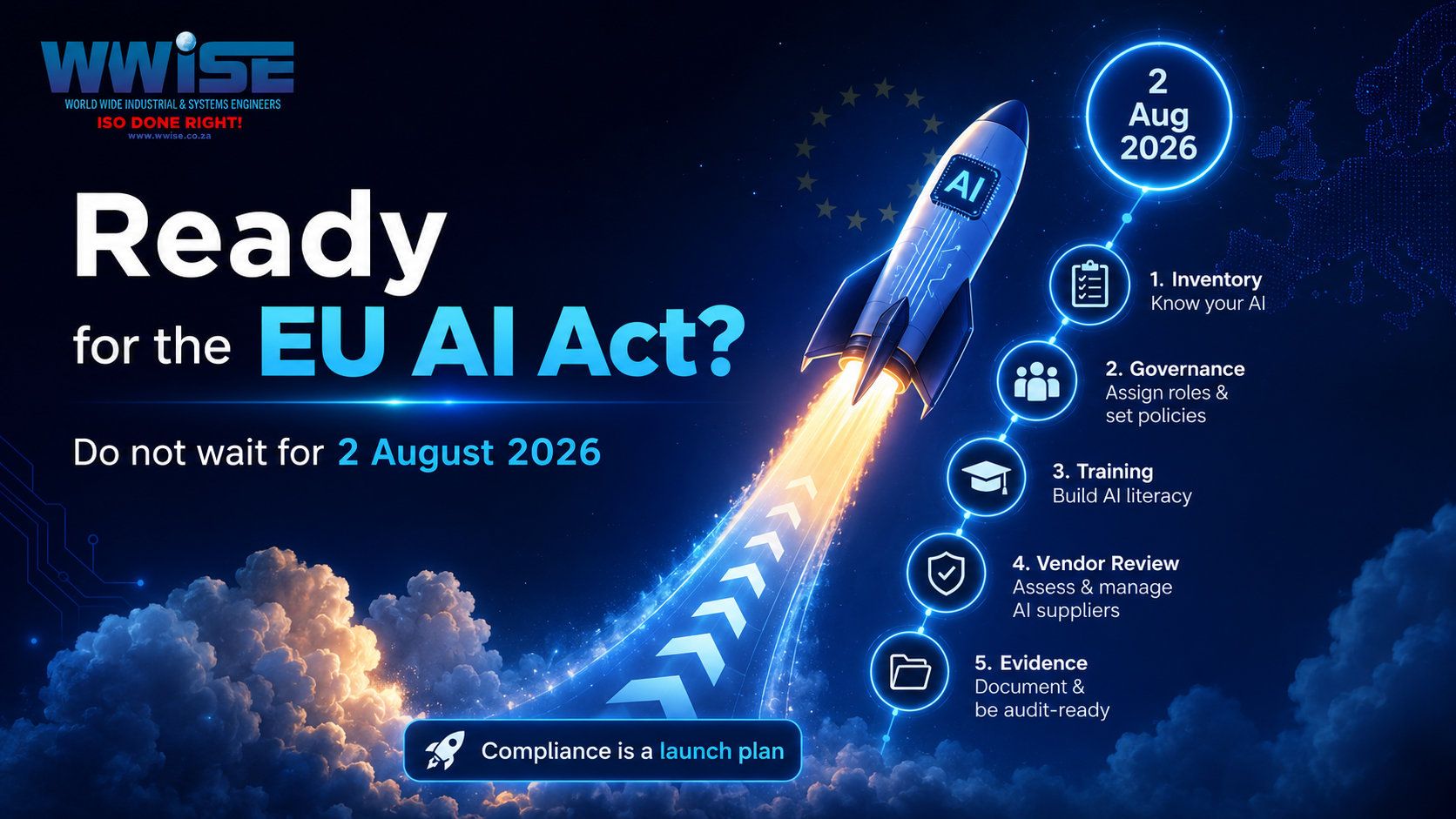 EU AI Act fun image asking if you are ready