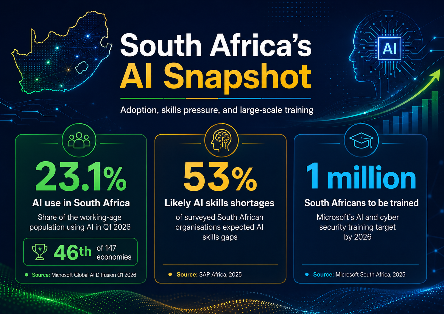 AI In Software Development