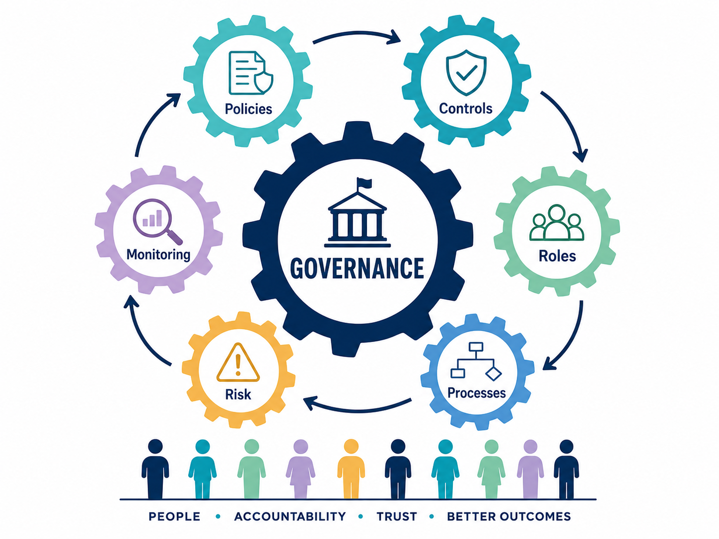 AI Governance